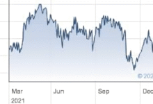 Santander Share Price