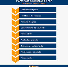 protocolo operacional padrao