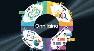 onnilaina